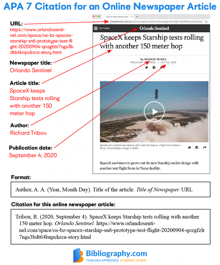 APA Online Newspaper Article Citation Breakdown 1 849x1024 