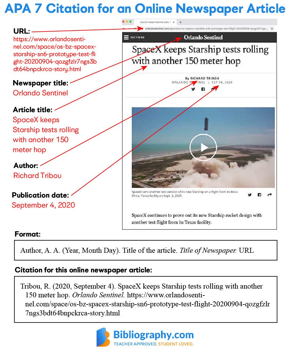 APA Citation Newspaper Article Examples  Bibliography.com