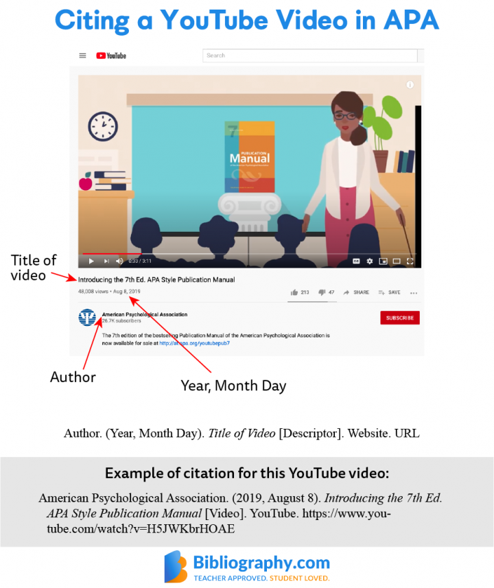 Struggling With Apa? Here'S How To Cite A Movie Apa Without The Headache! - 3pjs3wb