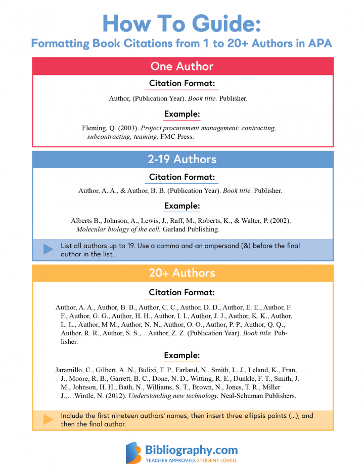 apa-7-book-citation-multiple-authors-apa-style-cite-several-authors