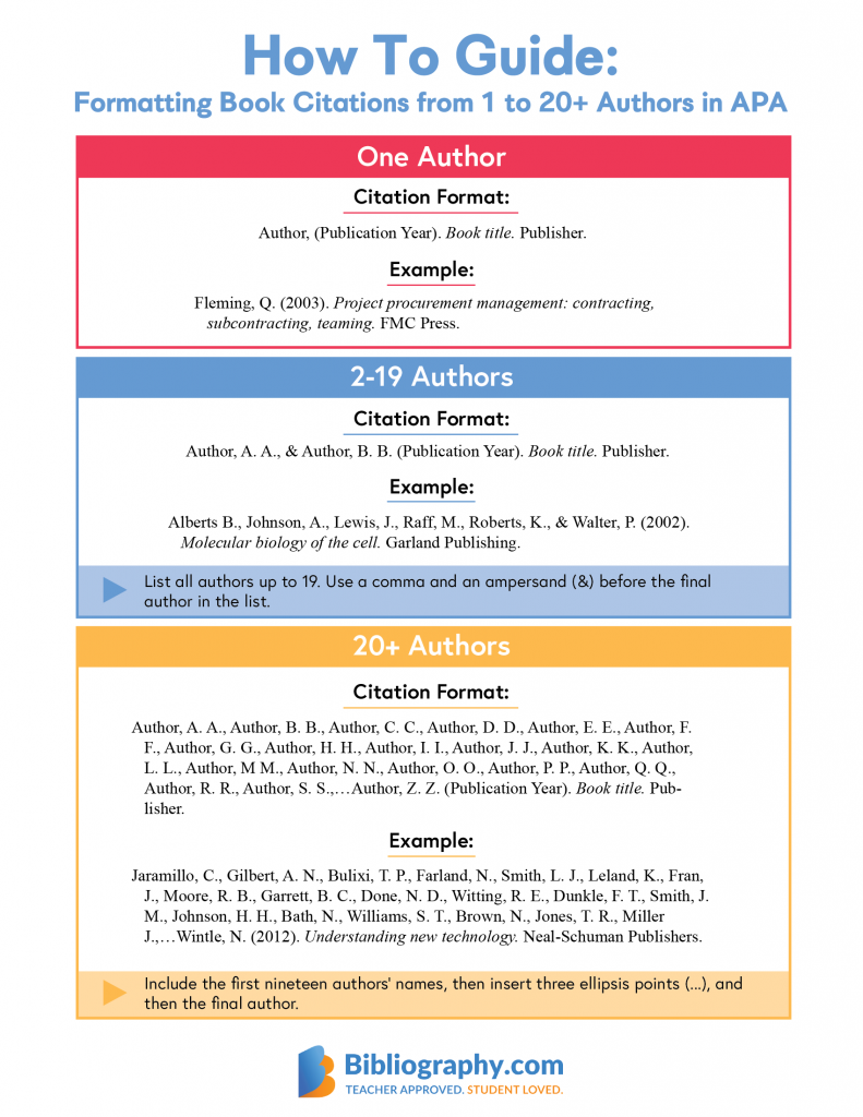 citing authors multiple