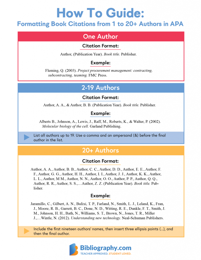 Apa Style Citation Book With Multiple Authors