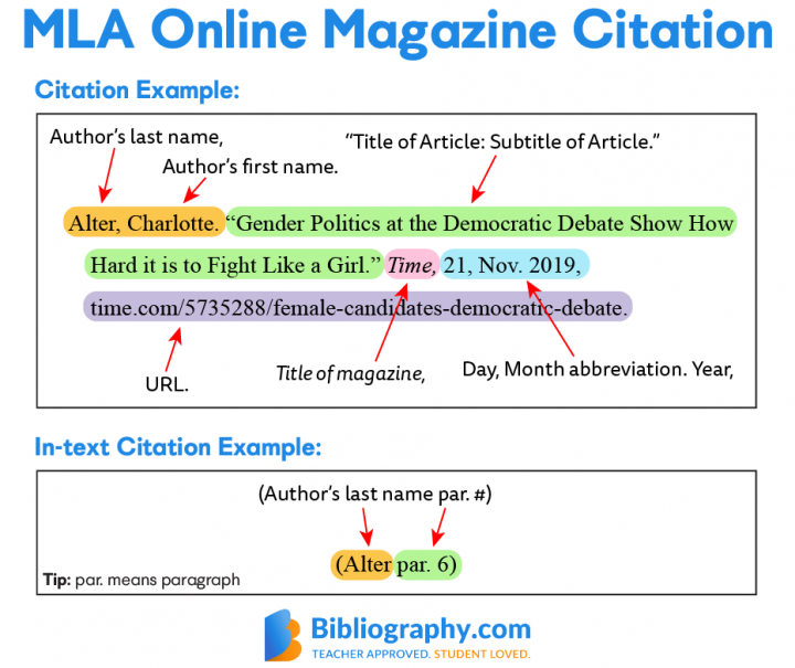 mla citation online article in text