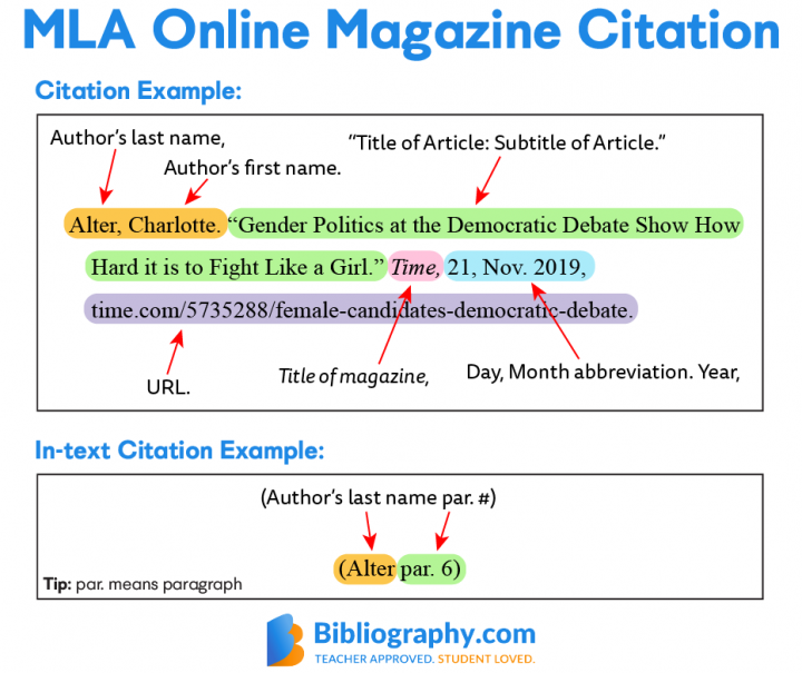 mla citation format example article