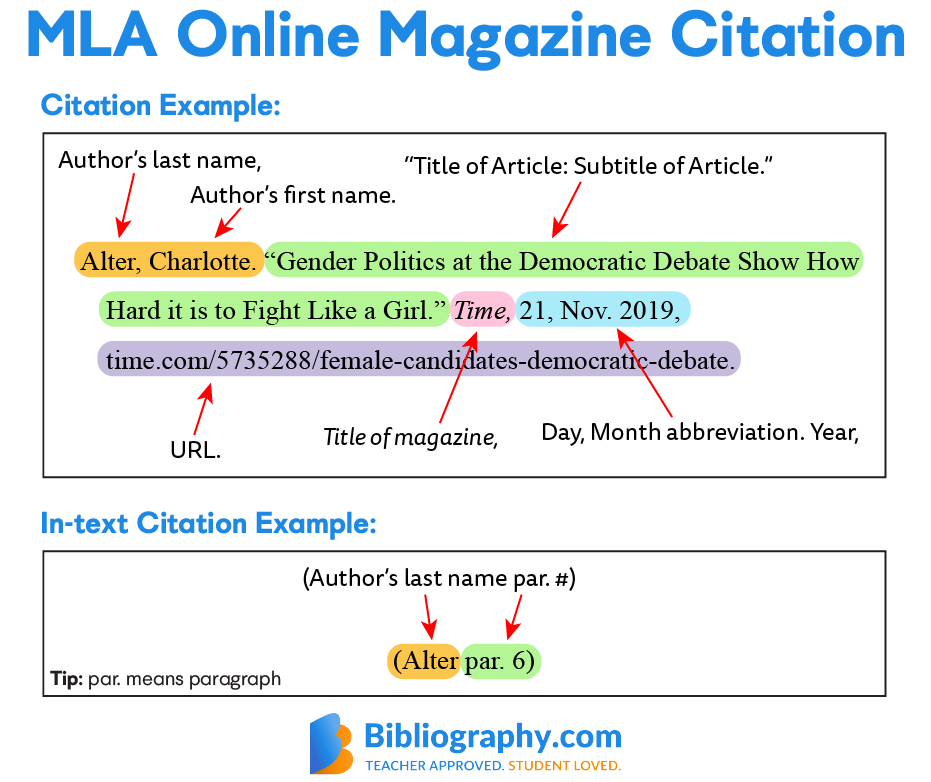 MLA Magazine Citation Format With Examples Bibliography Com   MLA Online Magazine Citation Breakdown 