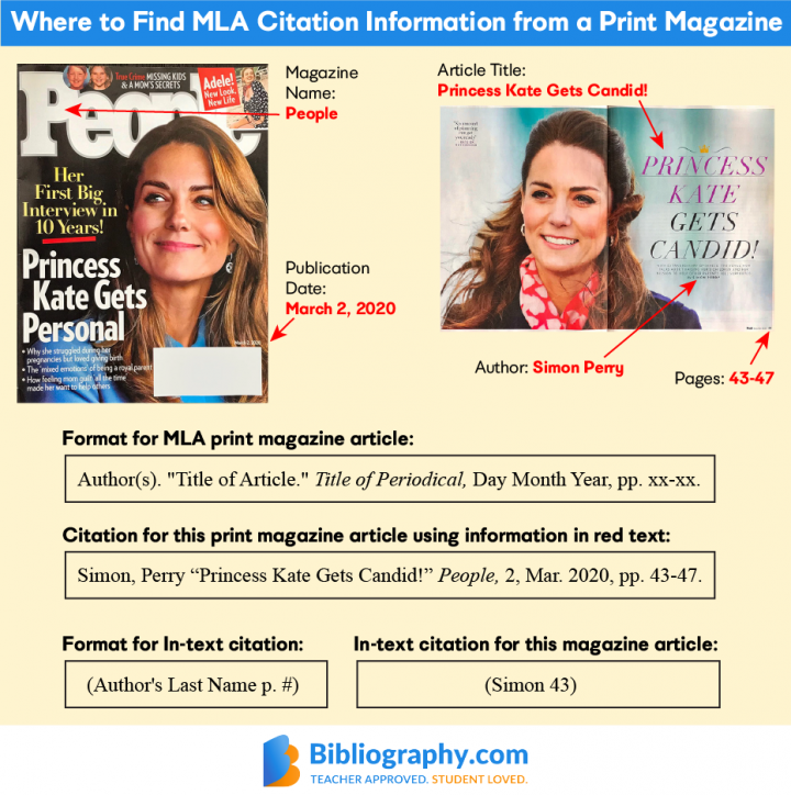 Mla Magazine Citation Example