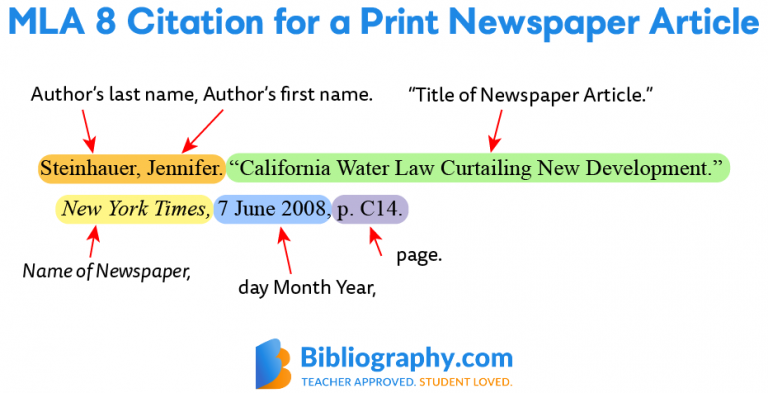 bibliography format for a newspaper