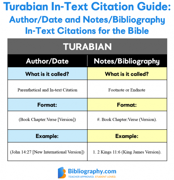 turabian dissertation citation