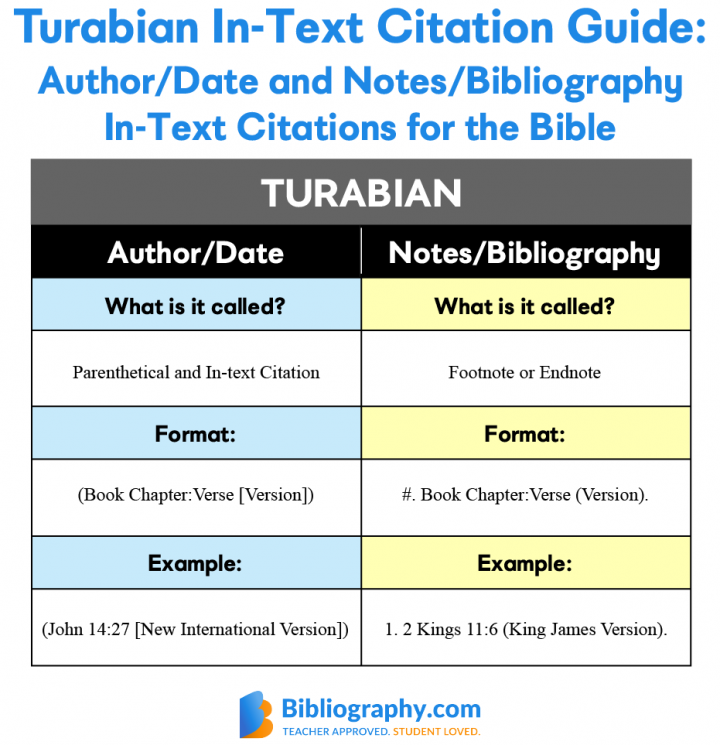 Turabian Bible Citation Examples | Bibliography.com