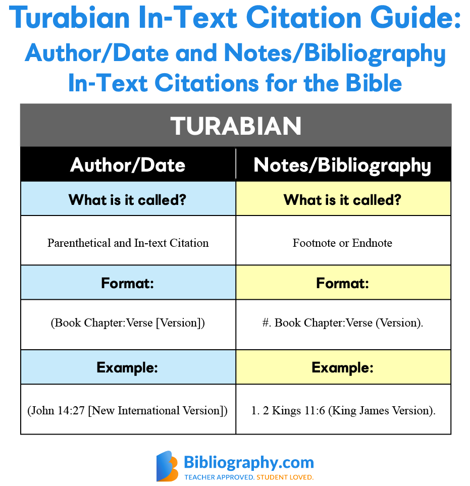 Turabian Bible Citation Examples Bibliography Com