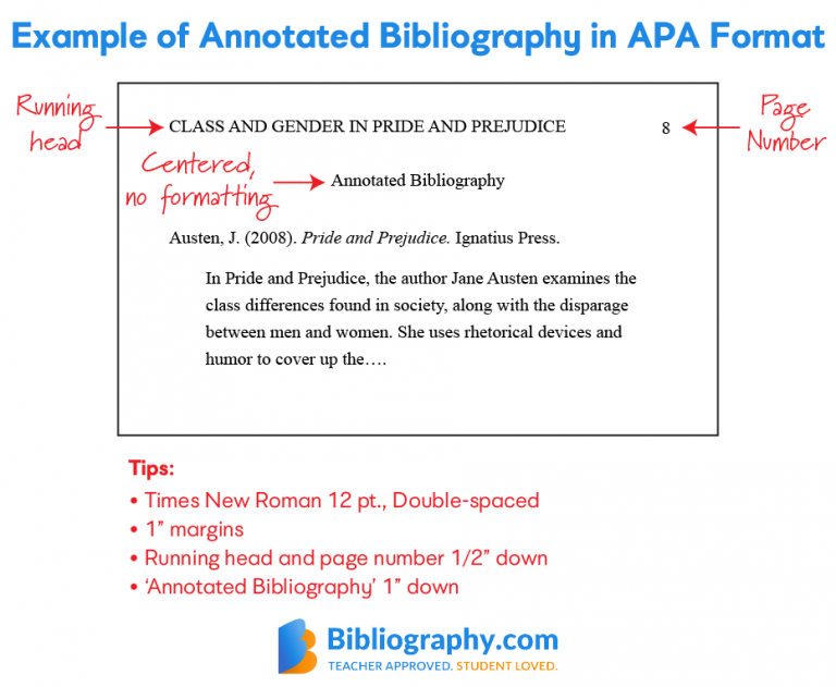 APA Annotated Bibliography Guide With Examples | Bibliography.com