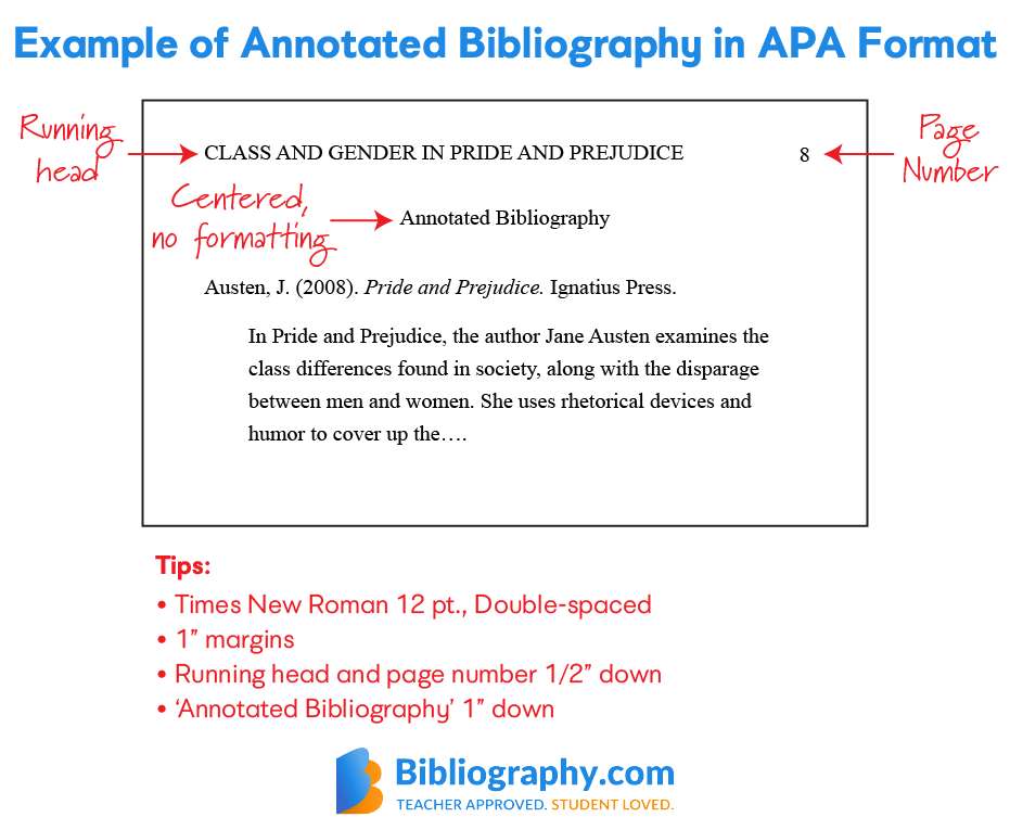 example annotated bibliography APA