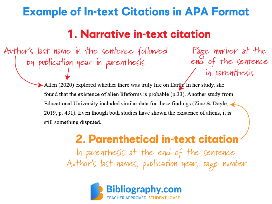 citations in apa format example