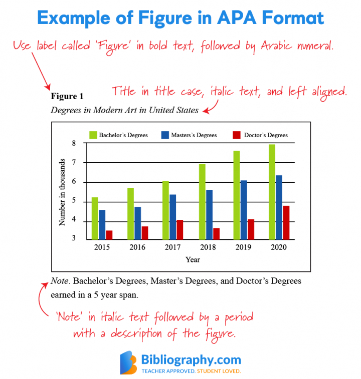 APA Format Guidelines for an A+ Paper