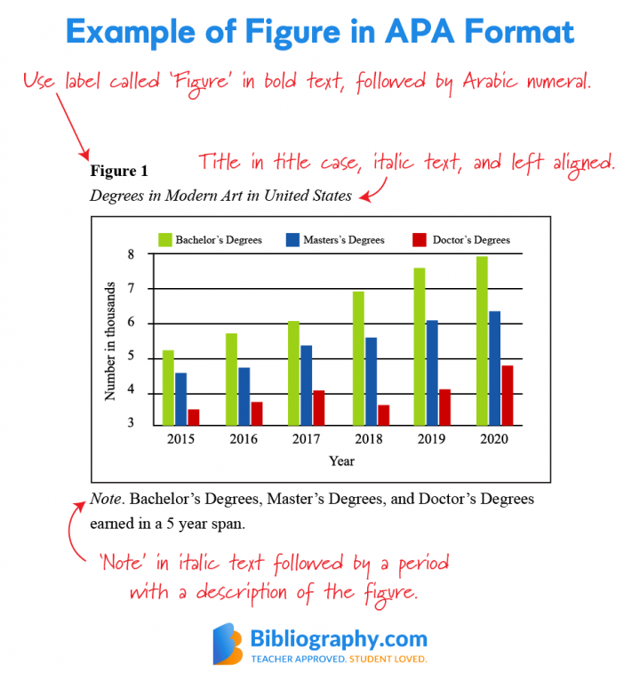 apa-format-guidelines-for-an-a-paper-bibliography