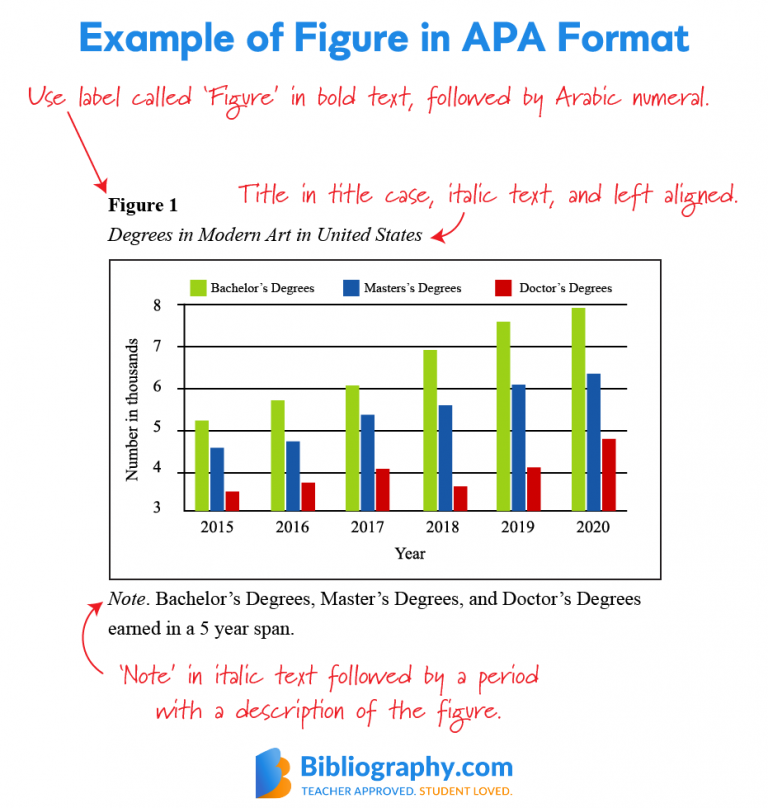 APA Citation Generator (Free) & Complete APA Format Guide