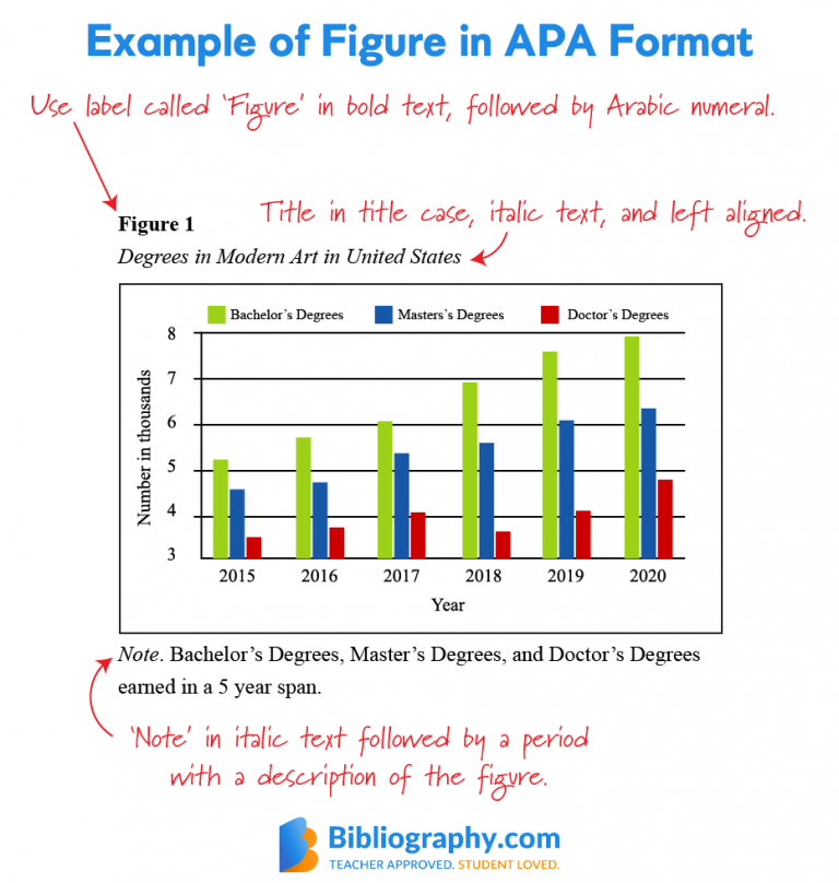 apa guidelines for keeping research data