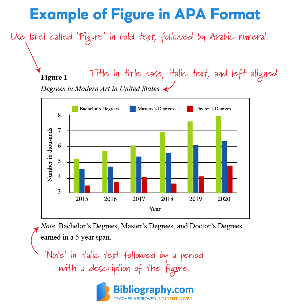 example figure APA format