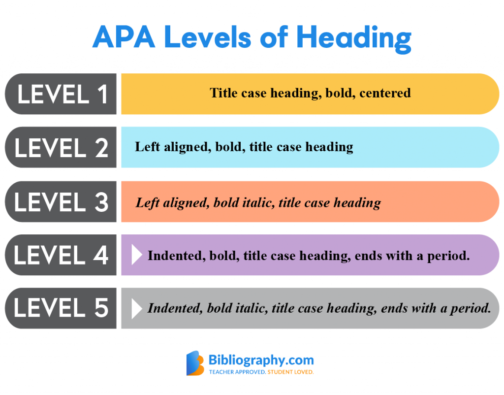 apa format paper headings and subheadings