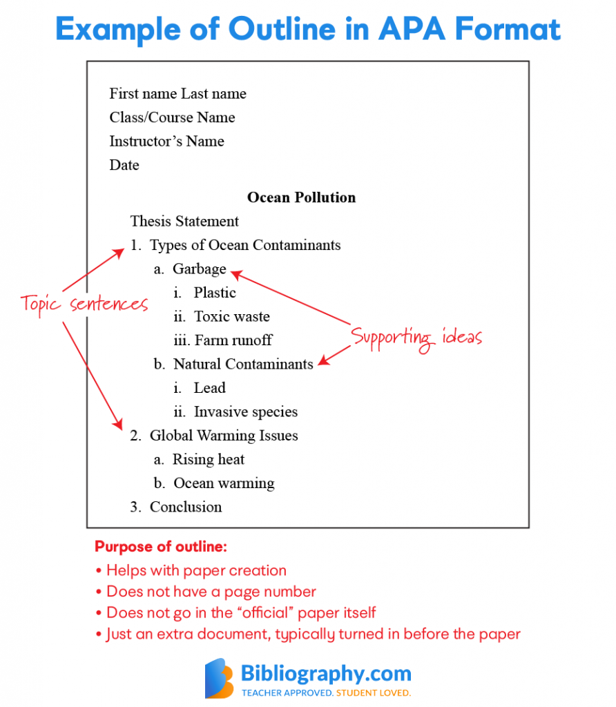 how to write a list in an essay example apa