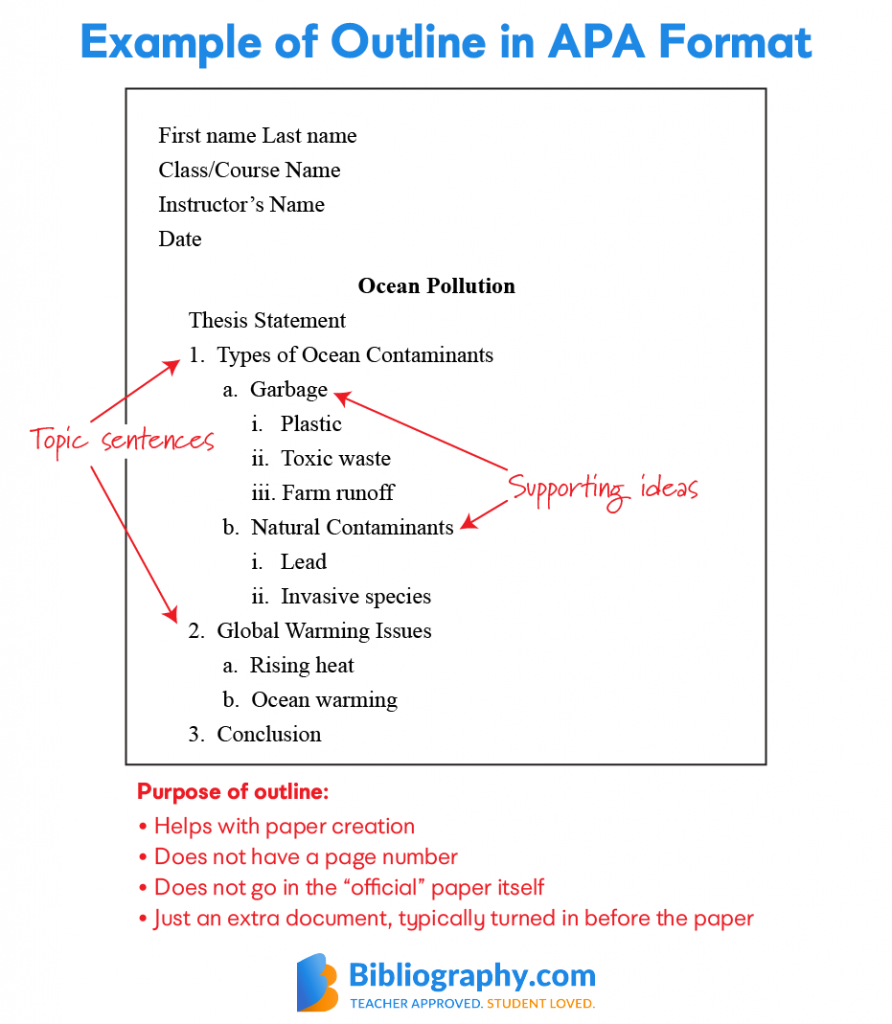 what is apa essay format example