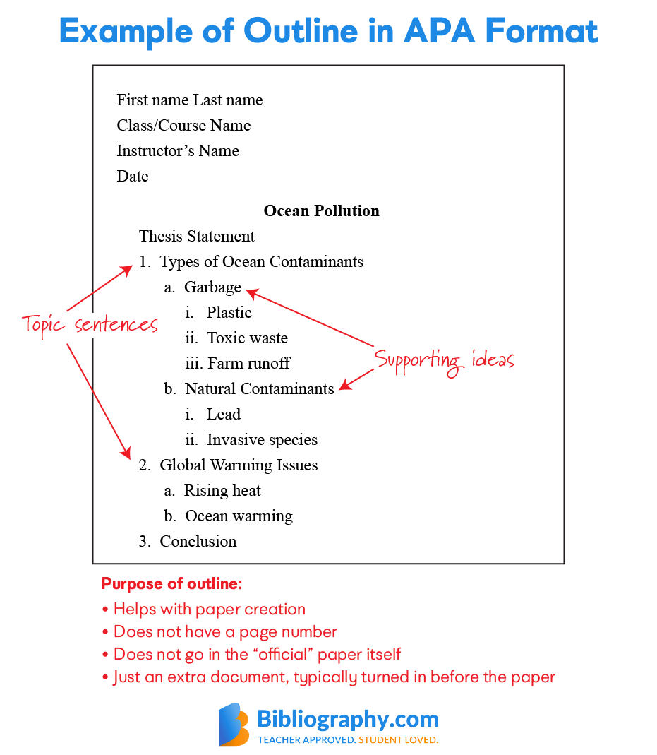 apa format paper template open office