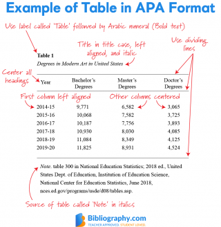 APA Table Example 1 320x328 