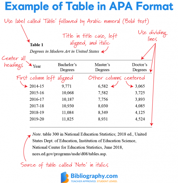 How To Make A Table In Apa Format