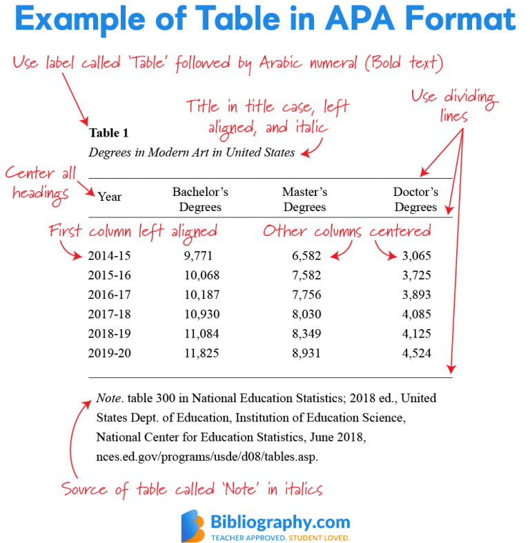 apa notes under table