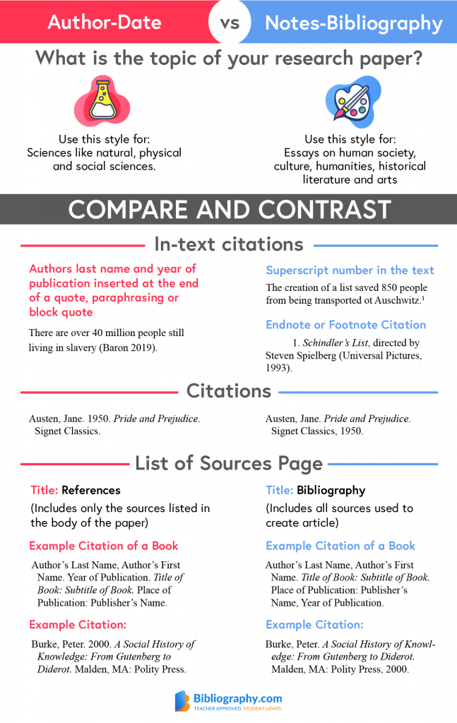 Chicago Style Citation Generator (Free) & Format Guide | Bibliography.com