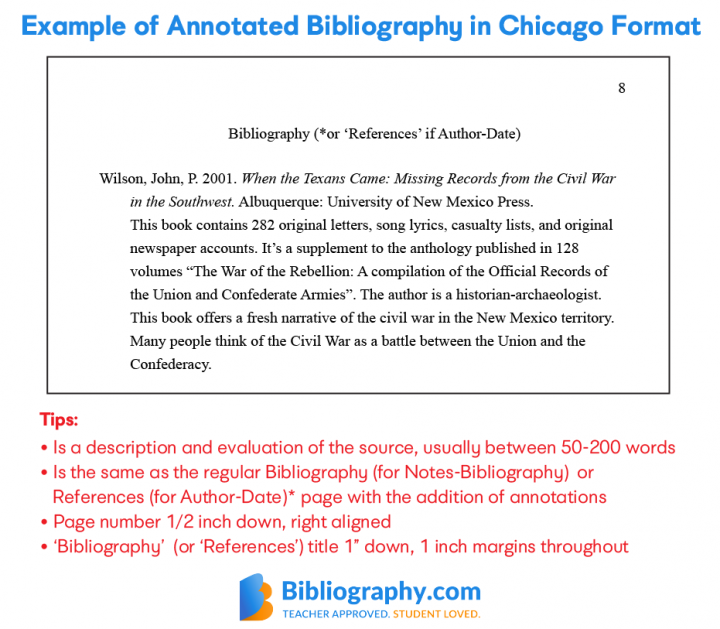 Chicago Annotated Bibliography Format And Example Bibliography