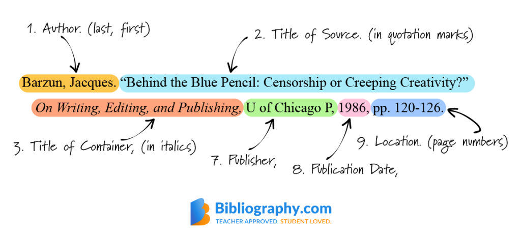 labeled example citation diagram MLA