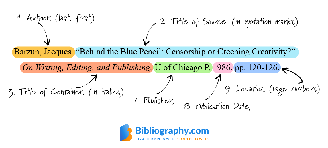 labeled example citation diagram MLA 