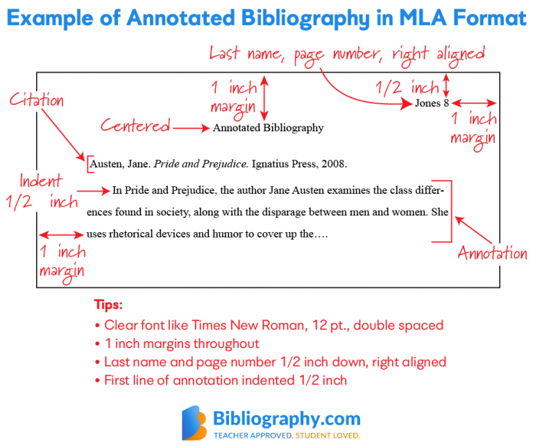 mla bibliography format thesis