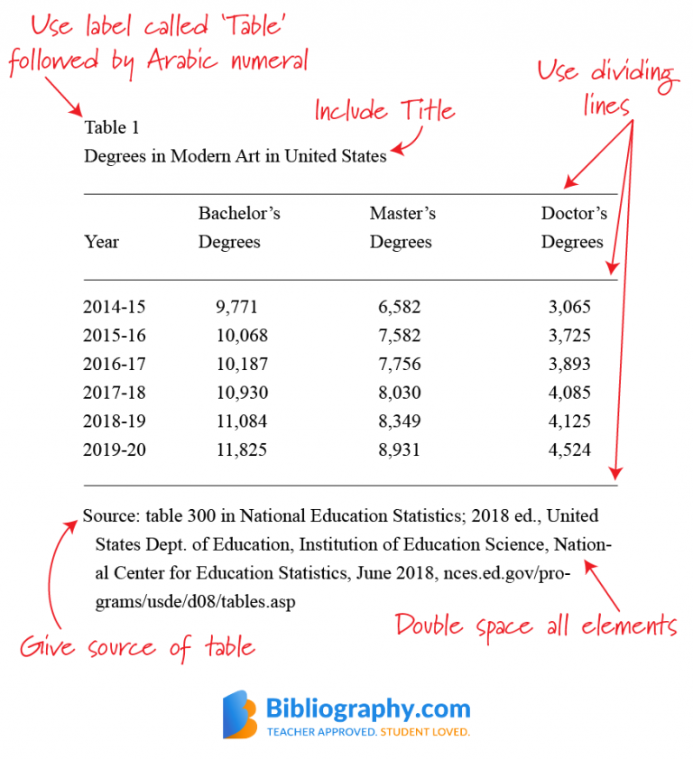 mla bibliographic citation example