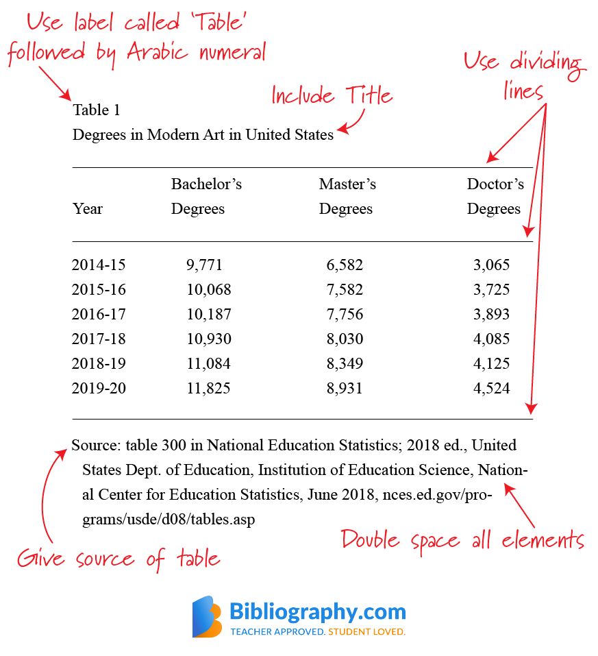 mla table format