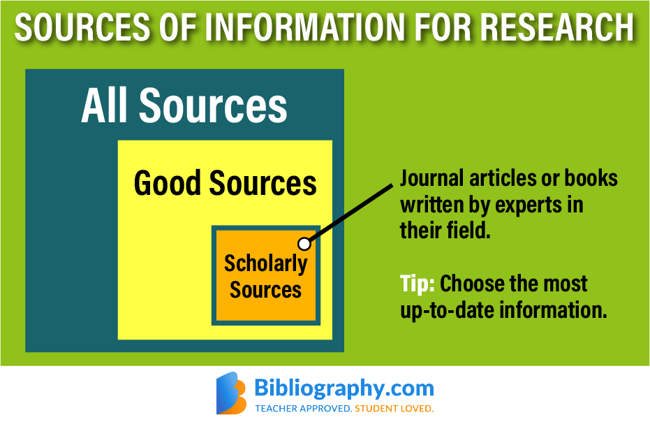 Writing your first academic paper