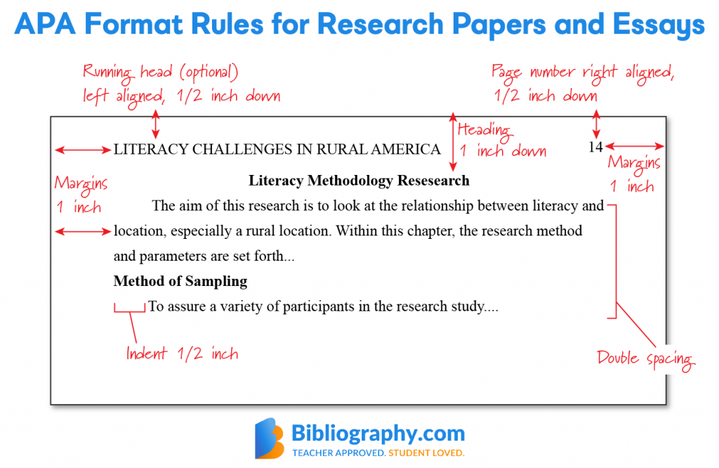 Apa Page Numbers Explained Gambaran