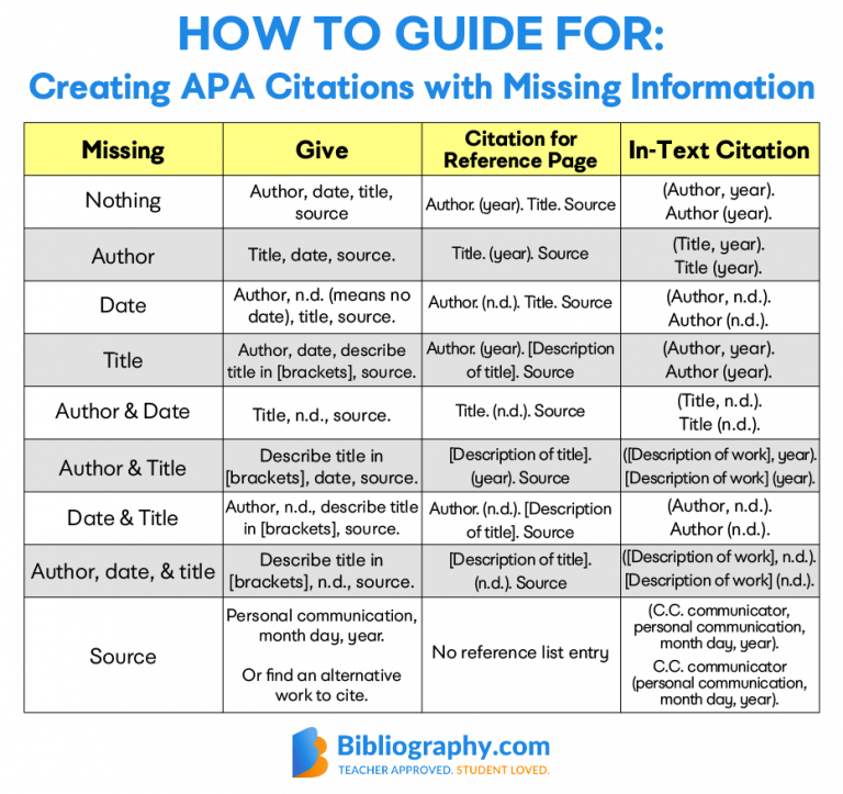 apa format citation example without author