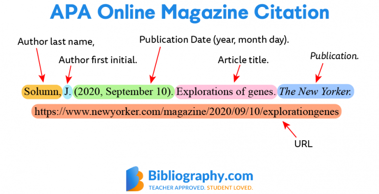 bibliography citing websites