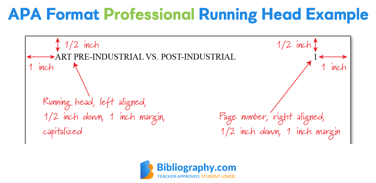 what is a running head in apa format example