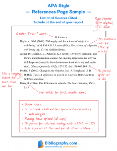 APA Reference Page Examples and Format Guide | Bibliography.com