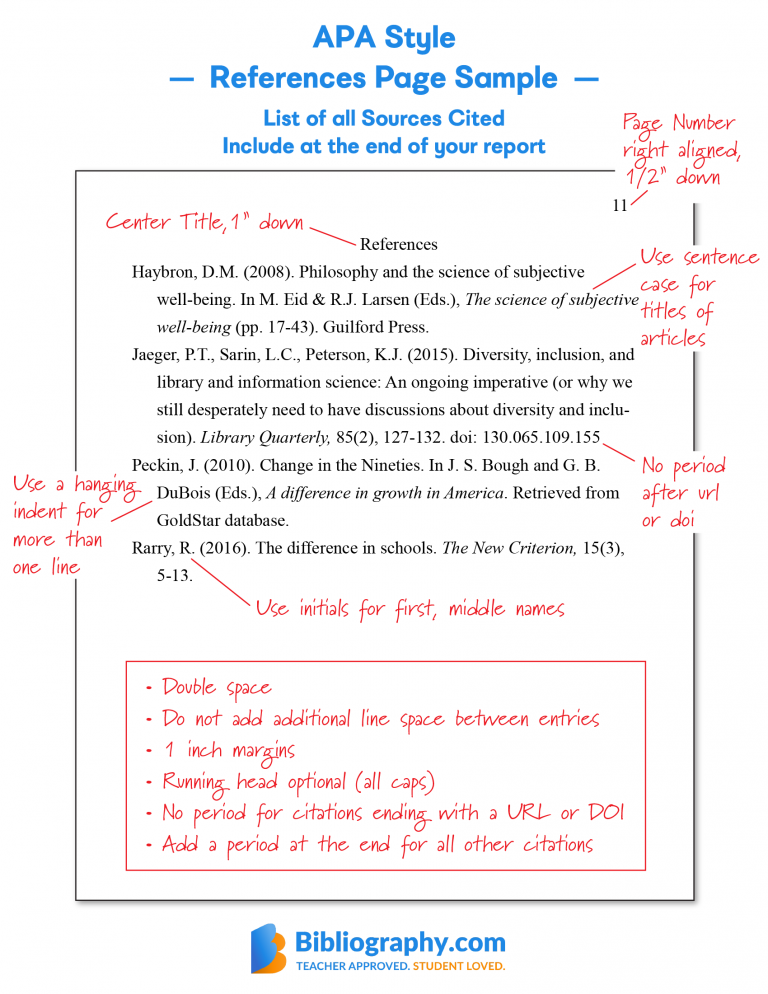 how to make a reference list for research paper