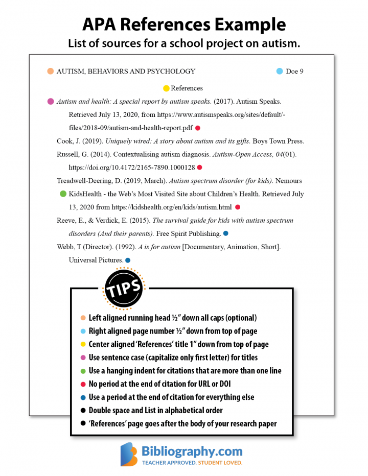 apa format reference example in research