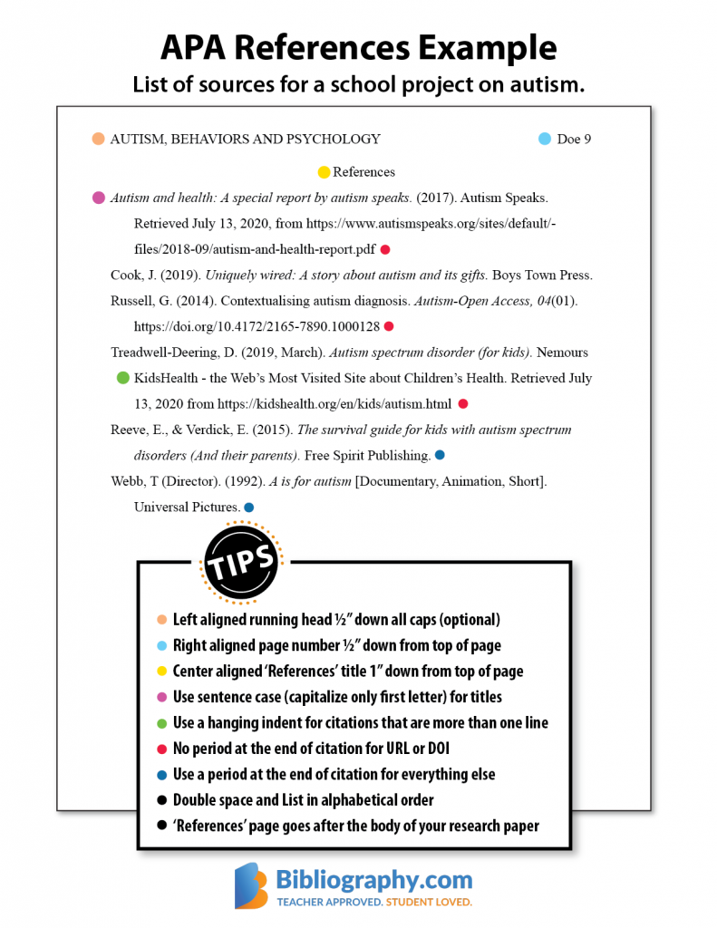 Research Paper Format APA Re