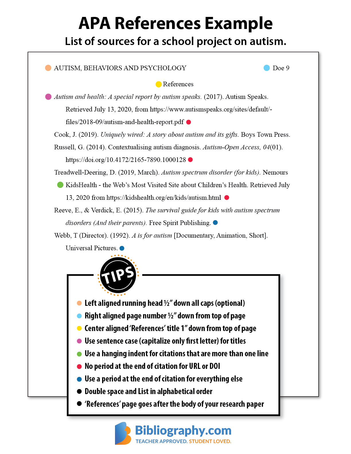 apa format example bibliography