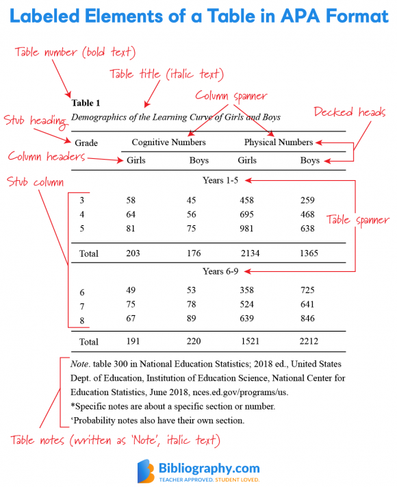 list of abbreviations thesis apa