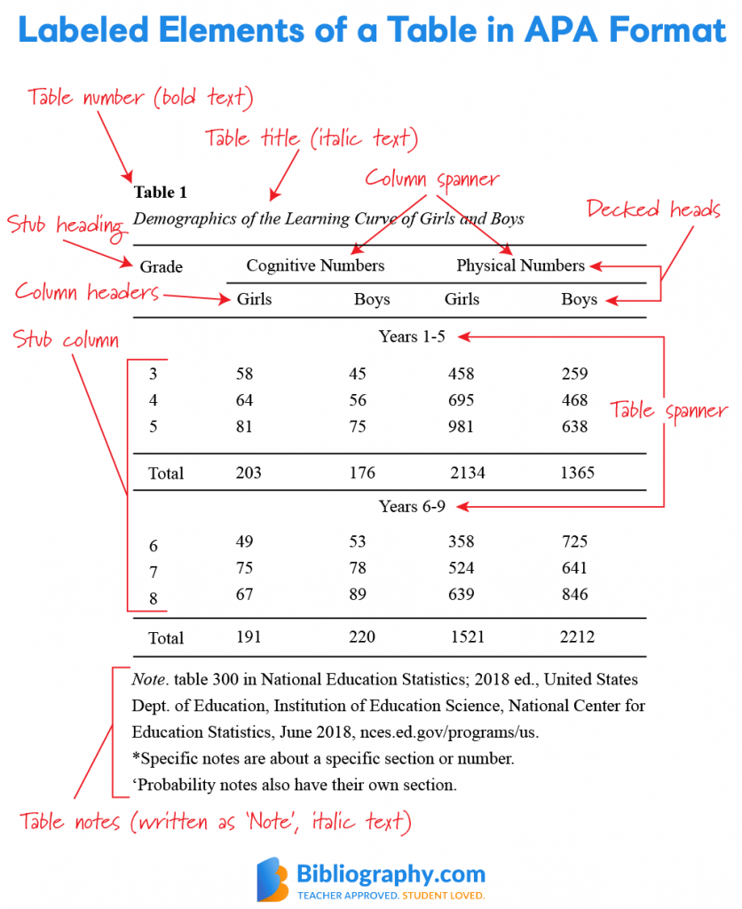 apa-table-guidelines-made-simple-bibliography