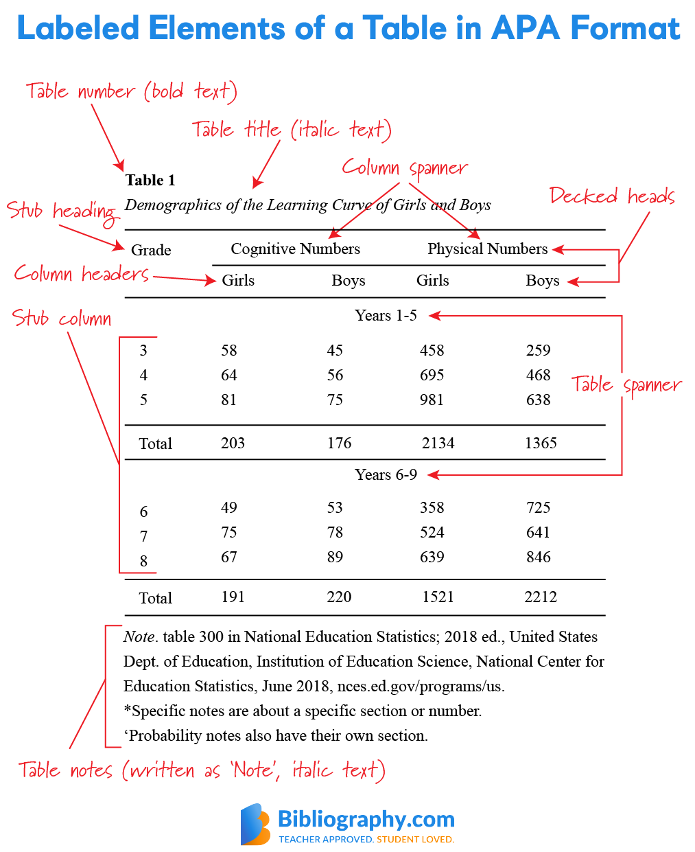 apa format example header