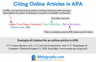 APA Citing-Website-Webpage